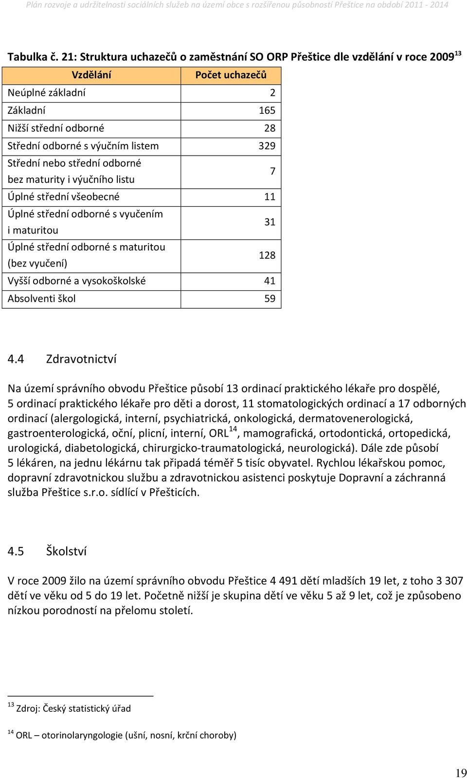 Střední nebo střední odborné bez maturity i výučního listu 7 Úplné střední všeobecné 11 Úplné střední odborné s vyučením i maturitou 31 Úplné střední odborné s maturitou (bez vyučení) 128 Vyšší