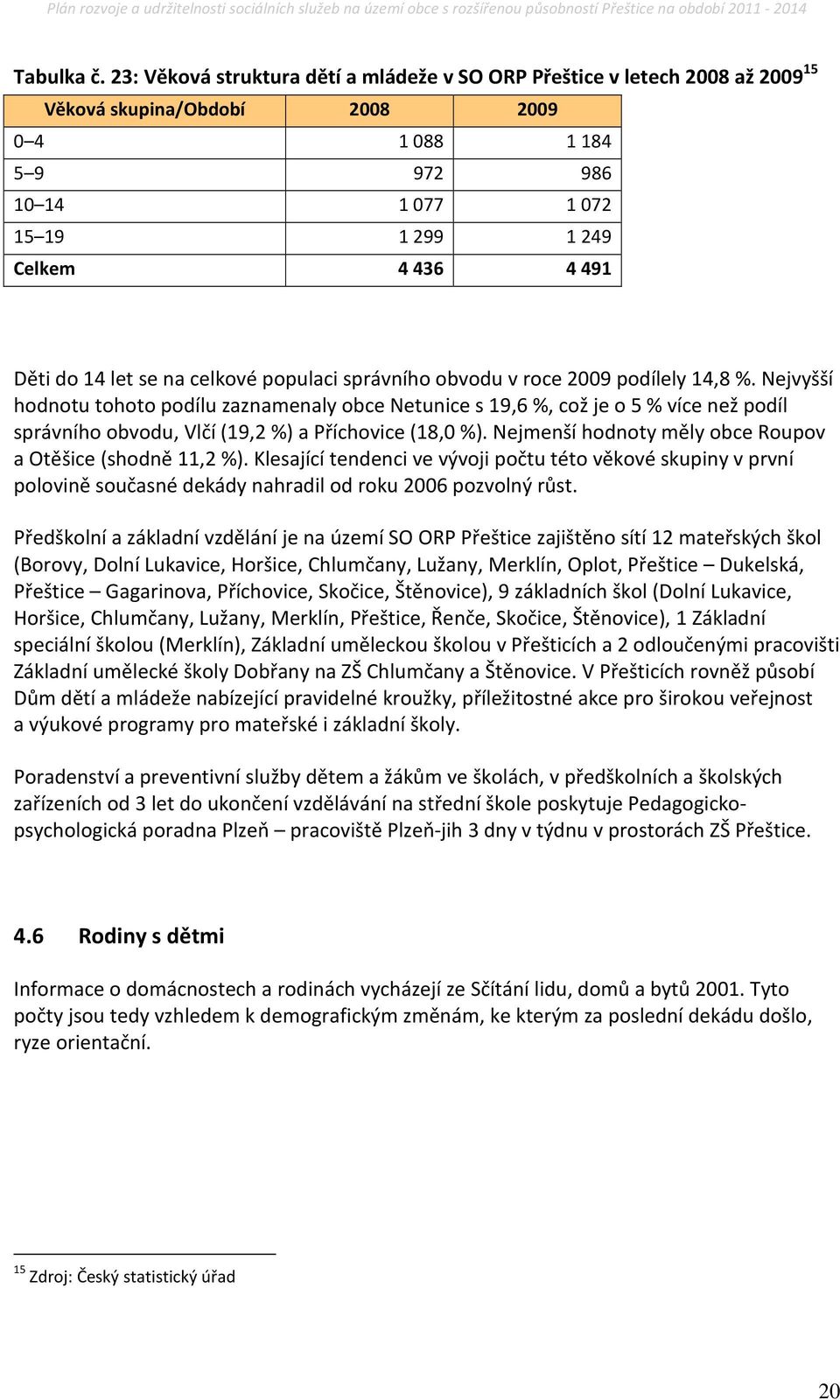 let se na celkové populaci správního obvodu v roce 2009 podílely 14,8 %.