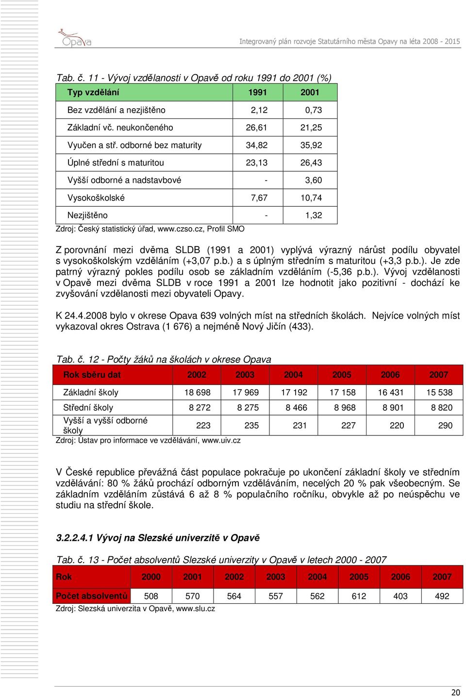 cz, Profil SMO Z porovnání mezi dvěma SLDB (1991 a 2001) vyplývá výrazný nárůst podílu obyvatel s vysokoškolským vzděláním (+3,07 p.b.) a s úplným středním s maturitou (+3,3 p.b.). Je zde patrný výrazný pokles podílu osob se základním vzděláním (-5,36 p.