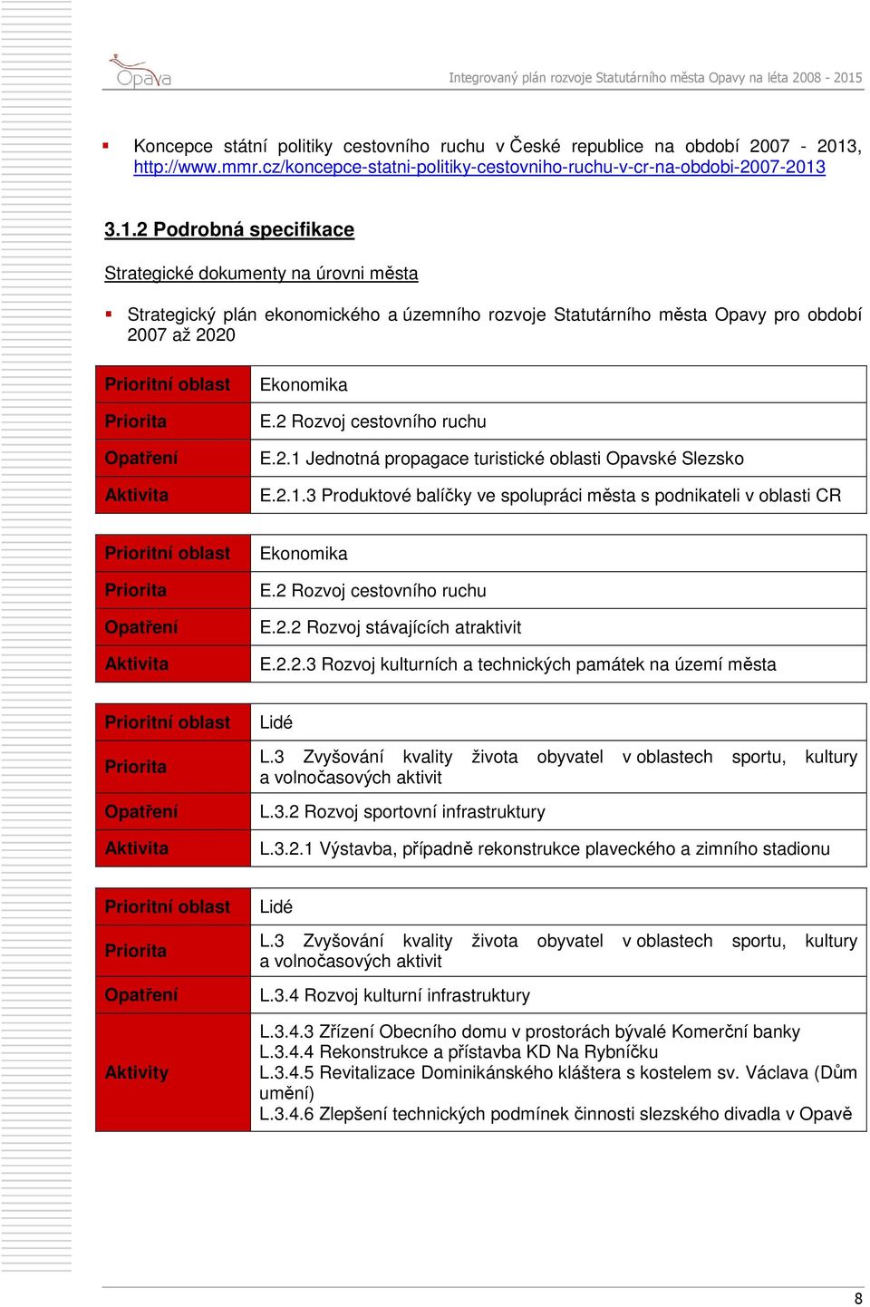 3.1.2 Podrobná specifikace Strategické dokumenty na úrovni města Strategický plán ekonomického a územního rozvoje Statutárního města Opavy pro období 2007 až 2020 Prioritní oblast Priorita Opatření