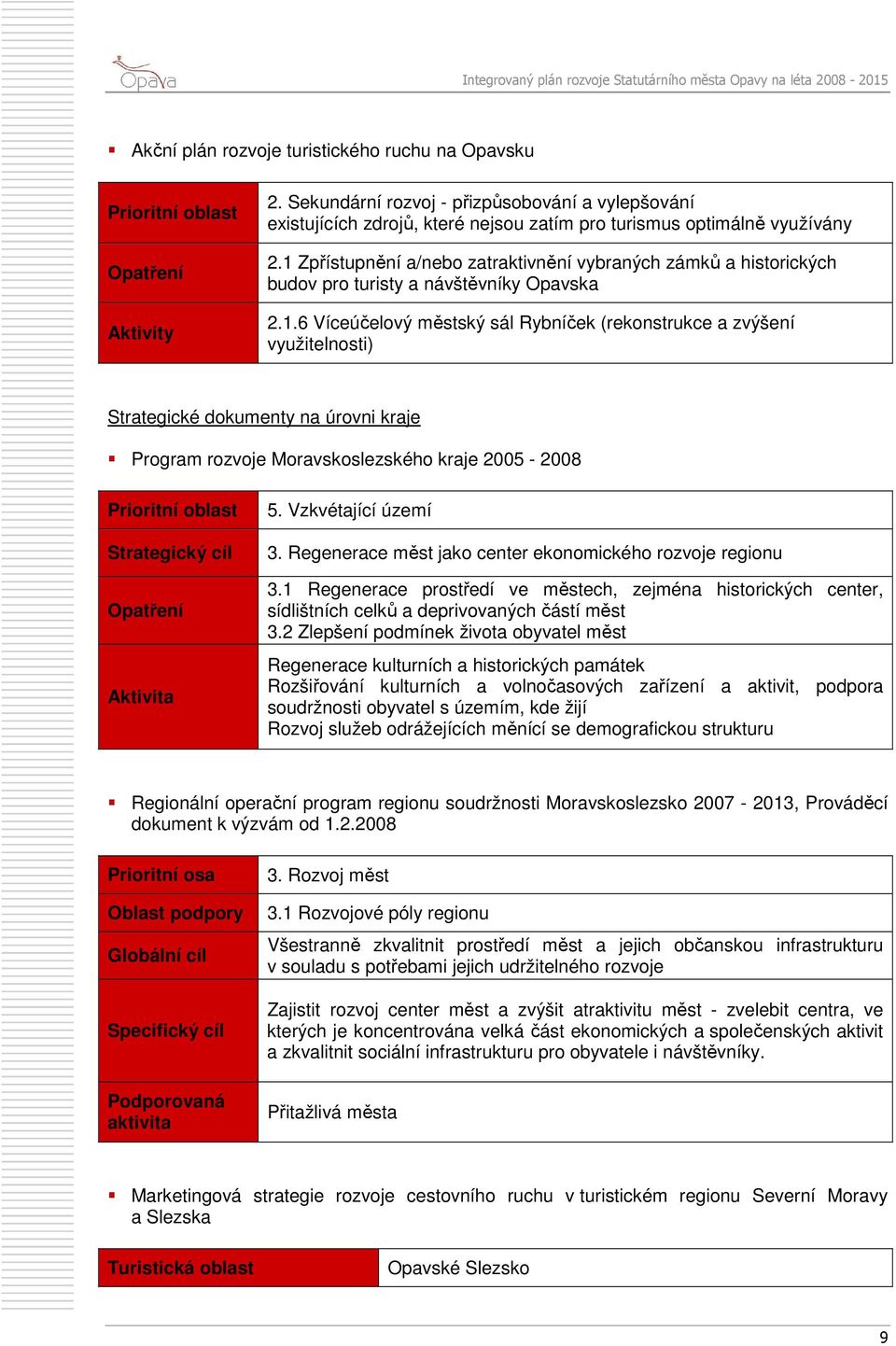 1 Zpřístupnění a/nebo zatraktivnění vybraných zámků a historických budov pro turisty a návštěvníky Opavska 2.1.6 Víceúčelový městský sál Rybníček (rekonstrukce a zvýšení využitelnosti) Strategické