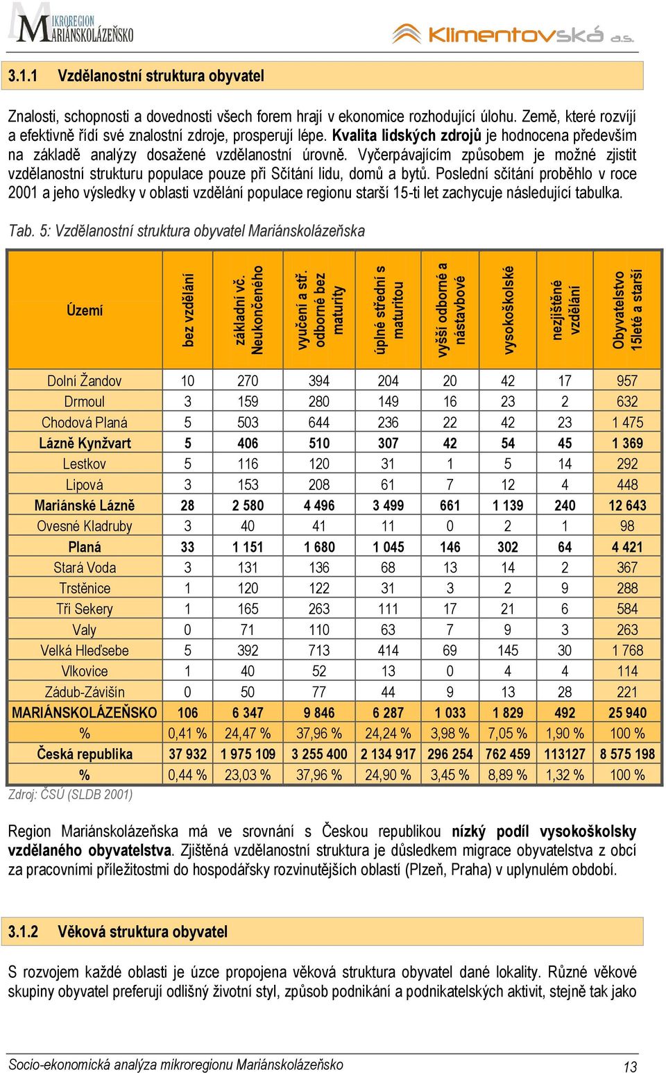 Země, které rozvíjí a efektivně řídí své znalostní zdroje, prosperují lépe. Kvalita lidských zdrojů je hodnocena především na základě analýzy dosaţené vzdělanostní úrovně.