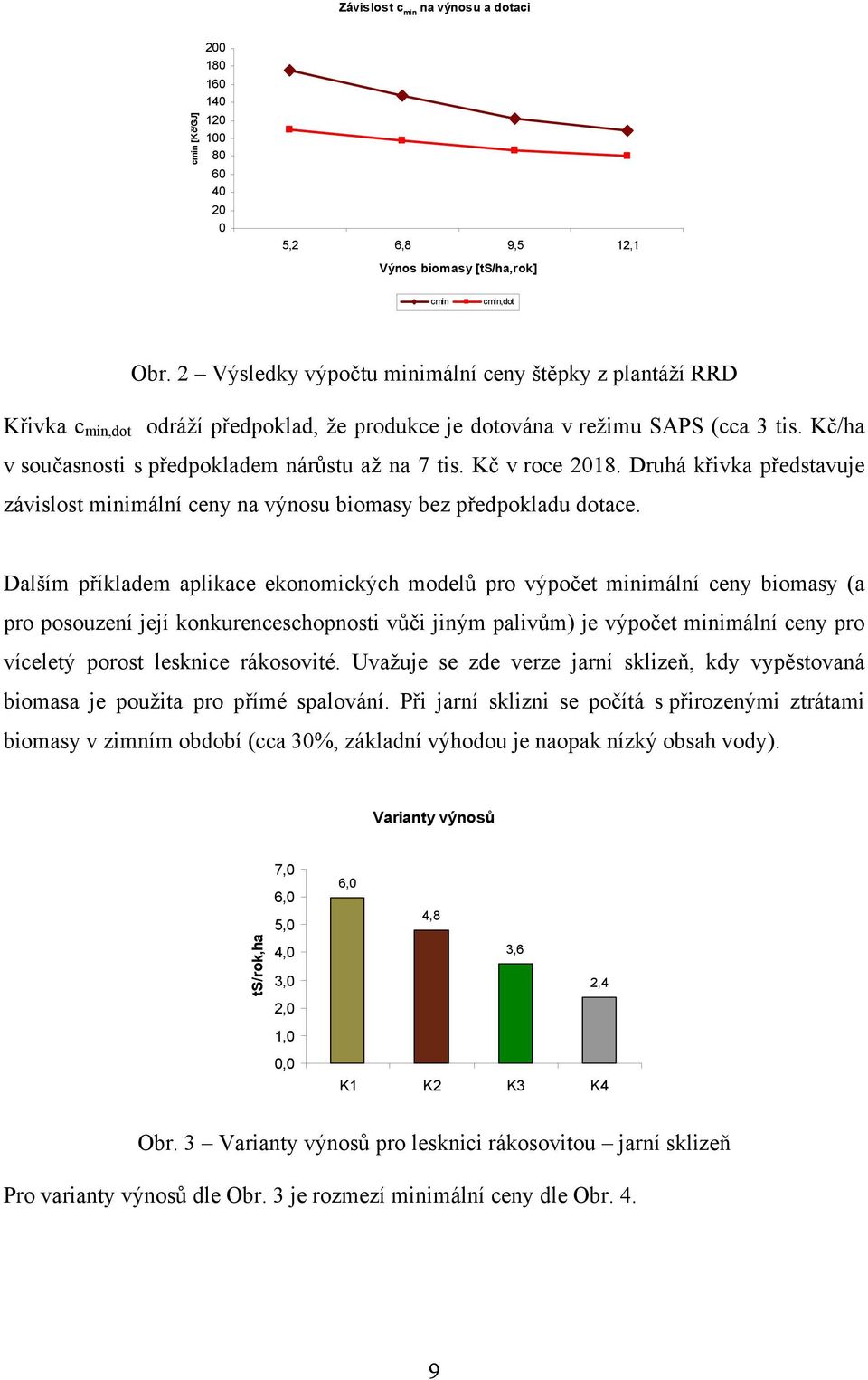 Kč v roce 2018. Druhá křivka představuje závislost minimální ceny na výnosu biomasy bez předpokladu dotace.