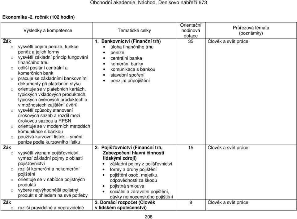 bankovními dokumenty při platebním styku o orientuje se v platebních kartách, typických vkladových produktech, typických úvěrových produktech a v možnostech zajištění úvěrů o vysvětlí způsoby