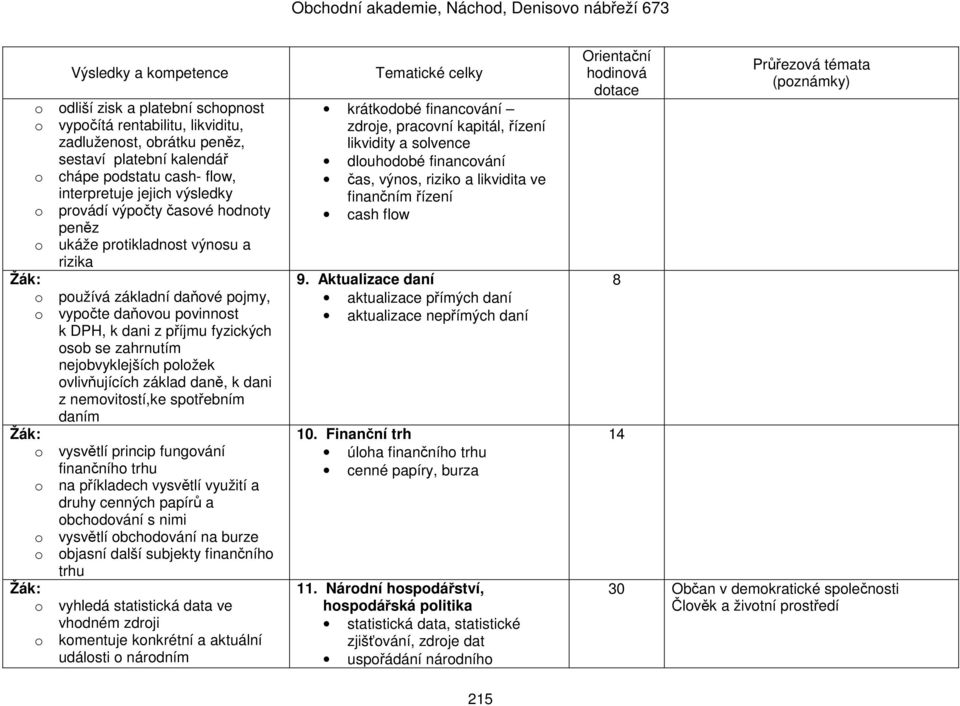 ovlivňujících základ daně, k dani z nemovitostí,ke spotřebním daním : o vysvětlí princip fungování finančního trhu o na příkladech vysvětlí využití a druhy cenných papírů a obchodování s nimi o