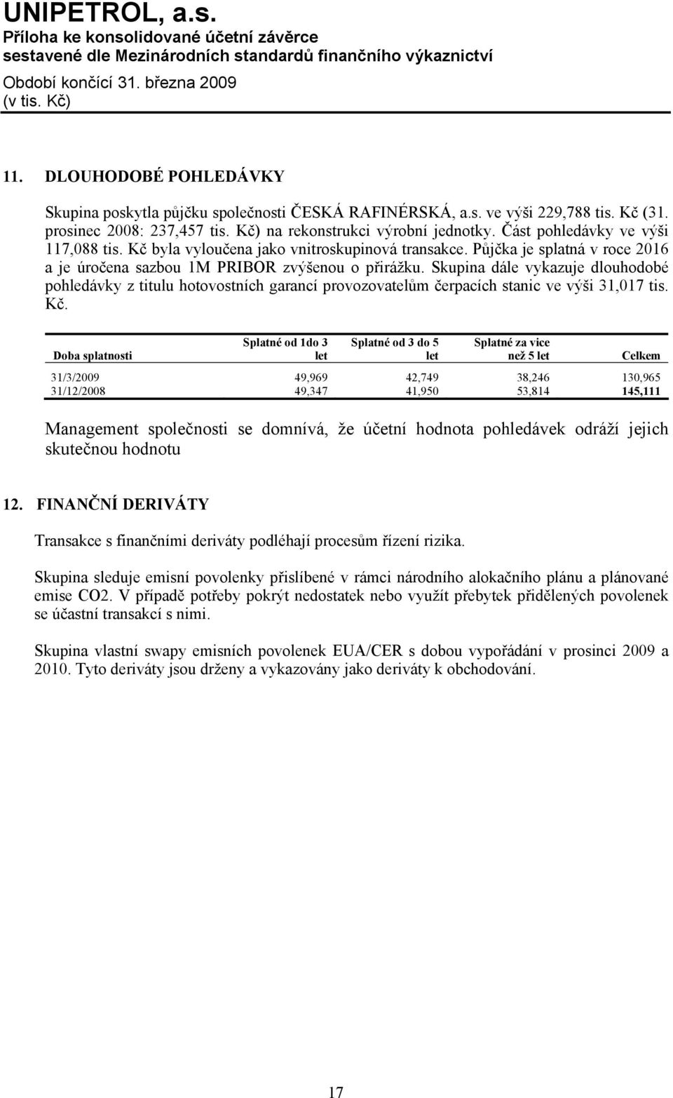 Skupina dále vykazuje dlouhodobé pohledávky z titulu hotovostních garancí provozovatelům čerpacích stanic ve výši 31,017 tis. Kč.