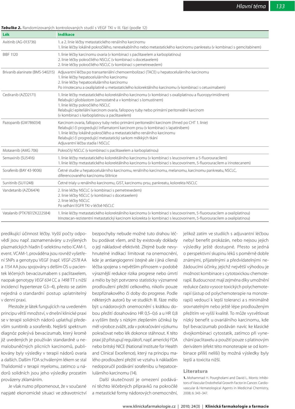 linie léčby karcinomu ovaria (v kombinaci s paclitaxelem a karboplatinou) 2. linie léčby pokročilého NSCLC (v kombinaci s docetaxelem) 2.