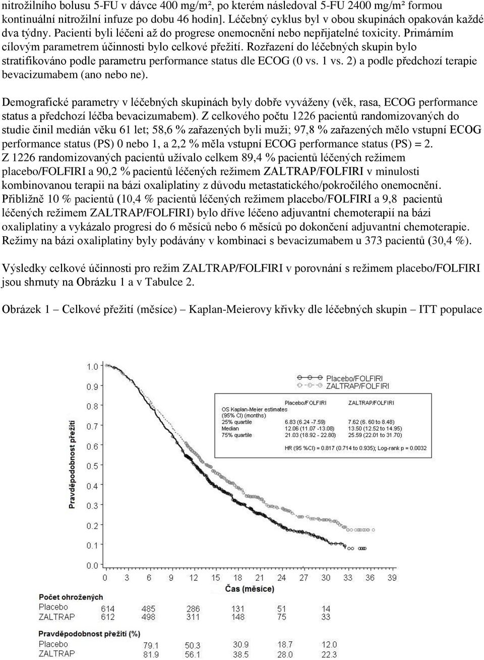 Rozřazení do léčebných skupin bylo stratifikováno podle parametru performance status dle ECOG (0 vs. 1 vs. 2) a podle předchozí terapie bevacizumabem (ano nebo ne).