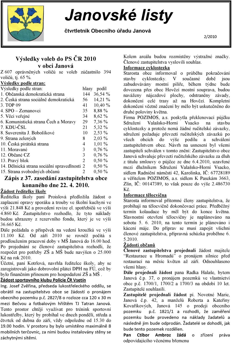 Věci veřejné 34 8,62 % 6. Komunistická strana Čech a Moravy 29 7,36 % 7. KDU-ČSL 21 5,32 % 8. Suverenita J. Bobošíkové 10 2,53 % 9. Strana zelených 8 2,03 % 10. Česká pirátská strana 4 1,01 % 11.