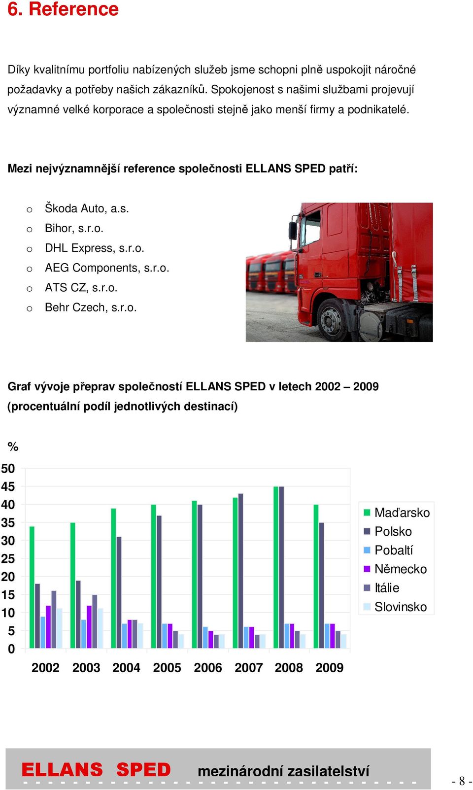 Mezi nejvýznamnější reference splečnsti ELLANS SPED patří: Škda Aut, a.s. Bihr, s.r.. DHL Express, s.r.. AEG Cmpnents, s.r.. ATS CZ, s.r.. Behr Czech, s.