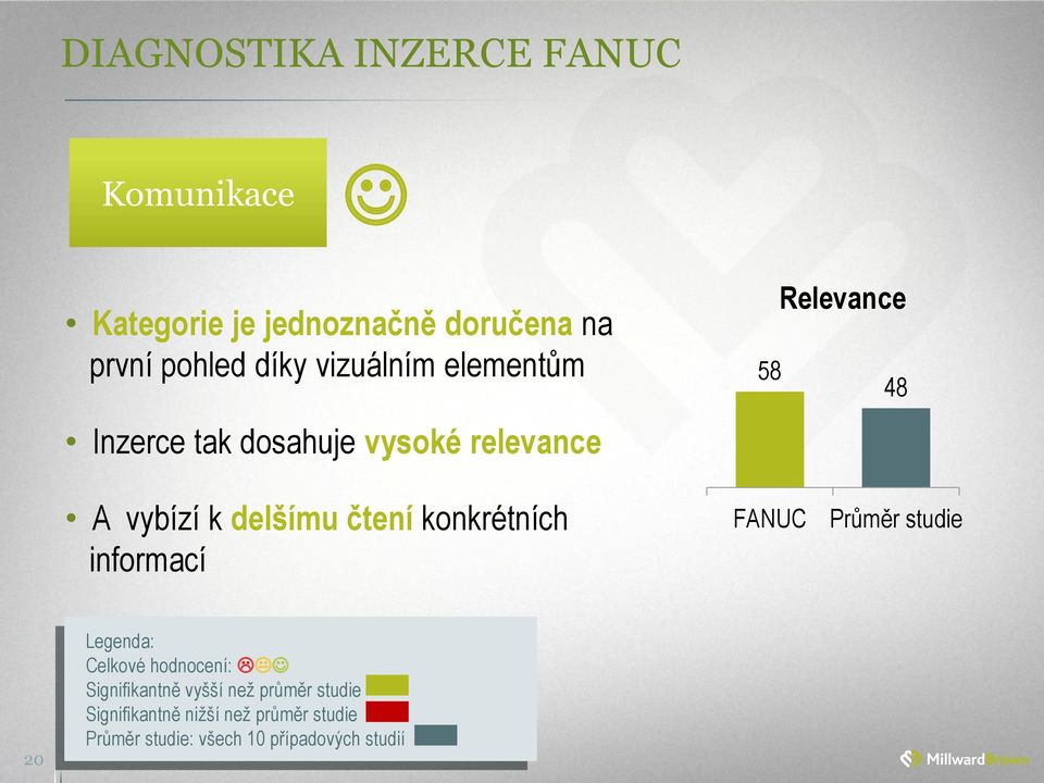 čtení konkrétních informací FANUC Průměr studie 20 Legenda: Celkové hodnocení: Signifikantně