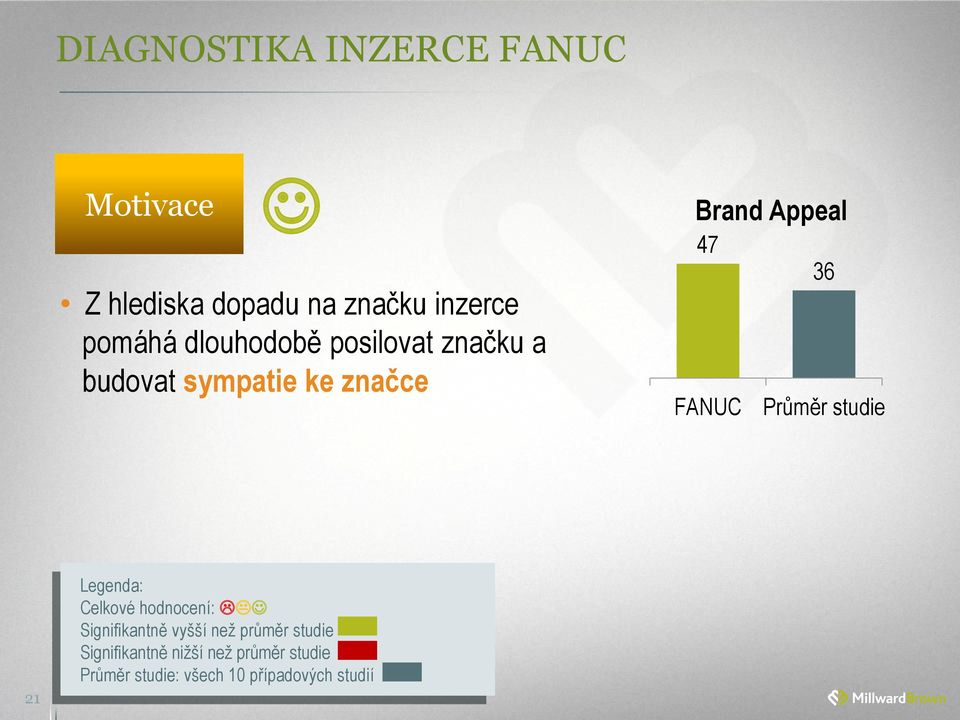 Průměr studie 21 Legenda: Celkové hodnocení: Signifikantně vyšší než průměr