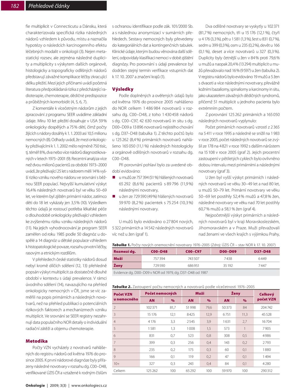 Nejen metastatický rozsev, ale zejména následné duplicity a multiplicity s výskytem dalších orgánově, histologicky a topograficky odlišných nádorů představují závažné komplikace léčby zkracující