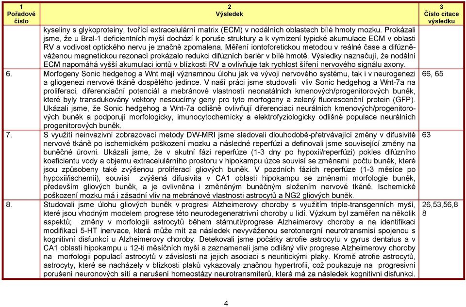 Měření iontoforetickou metodou v reálné čase a difúzněváženou magnetickou rezonací prokázalo redukci difúzních bariér v bílé hmotě.