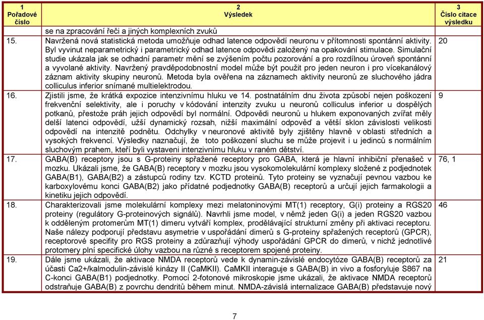 Simulační studie ukázala jak se odhadní parametr mění se zvýšením počtu pozorování a pro rozdílnou úroveň spontánní a vyvolané aktivity.