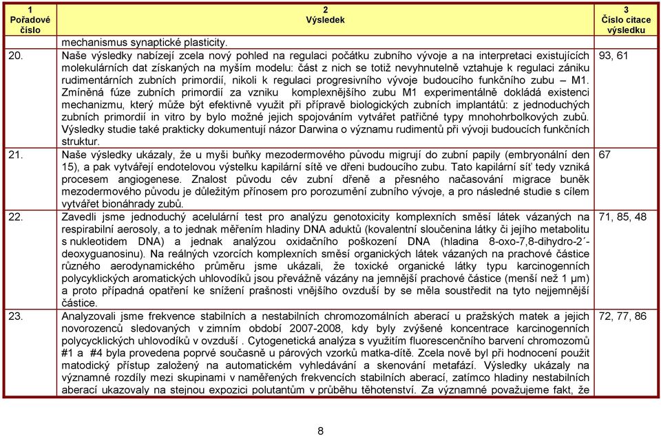 regulaci zániku rudimentárních zubních primordií, nikoli k regulaci progresivního vývoje budoucího funkčního zubu M1.