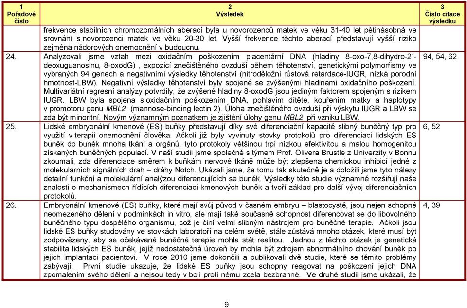 Analyzovali jsme vztah mezi oxidačním poškozením placentární DNA (hladiny 8-oxo-7,8-dihydro- deoxuguanosinu, 8-oxodG), expozicí znečištěného ovzduší během těhotenství, genetickými polymorfismy ve