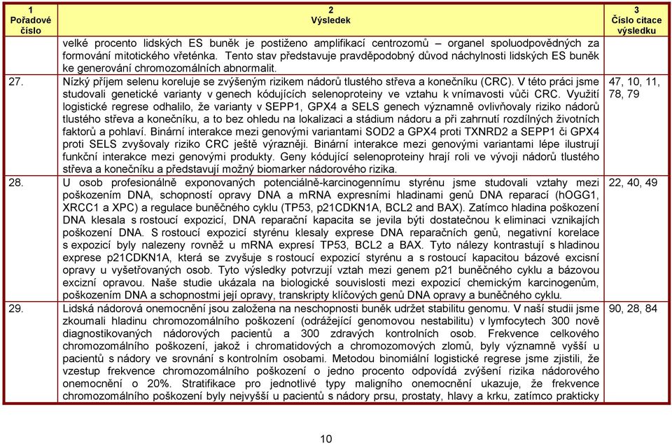 Nízký příjem selenu koreluje se zvýšeným rizikem nádorů tlustého střeva a konečníku (CRC).