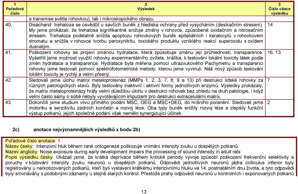 Trehaloza podstatně snížila apoptozu rohovkových buněk epiteliálních i keratocytů v rohovkovém stromatu a snížila v rohovce tvorbu peroxynitritu, toxického produktu vzniklého reakcí superoxidu s