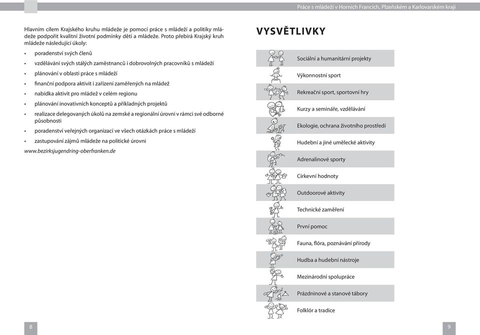podpora aktivit i zařízení zaměřených na mládež nabídka aktivit pro mládež v celém regionu plánování inovativních konceptů a příkladných projektů realizace delegovaných úkolů na zemské a regionální