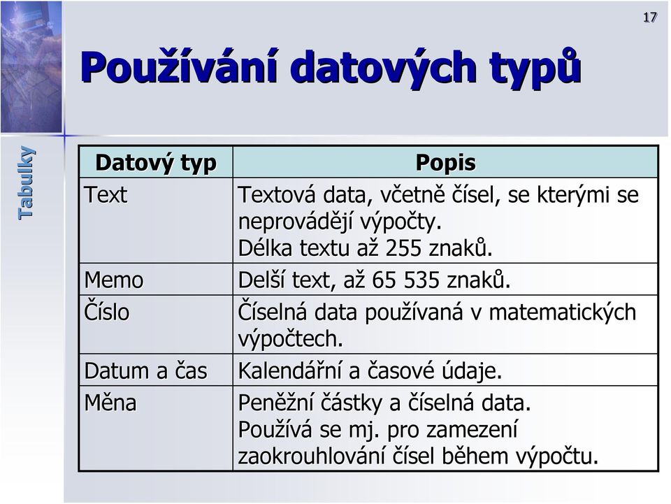 Delší text, aža 65 535 znaků. Číselná data používan vaná v matematických výpočtech.