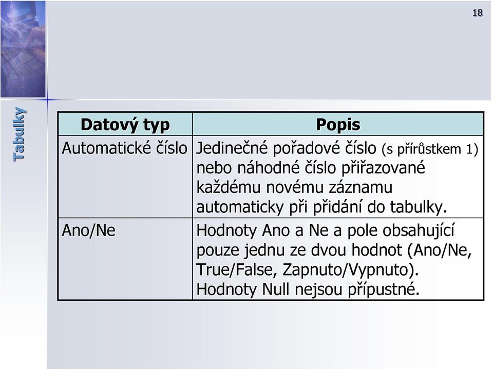 přidp idání do tabulky.