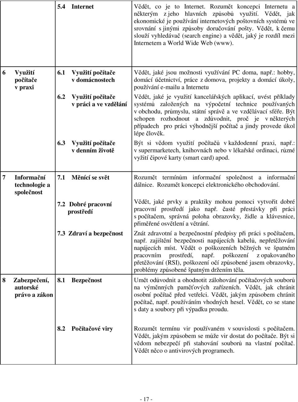 Vědět, k čemu slouží vyhledávač (search engine) a vědět, jaký je rozdíl mezi Internetem a World Wide Web (www). 6 Využití počítače v praxi 6.1 Využití počítače v domácnostech 6.