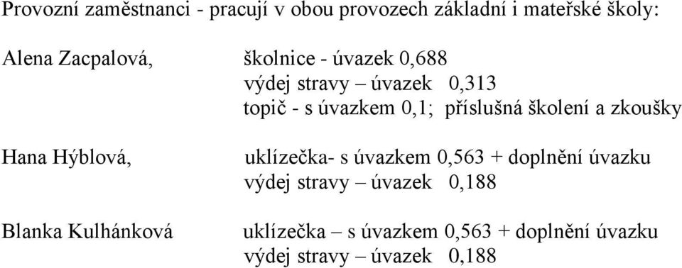 a zkoušky Hana Hýblová, Blanka Kulhánková uklízečka- s úvazkem 0,563 + doplnění úvazku