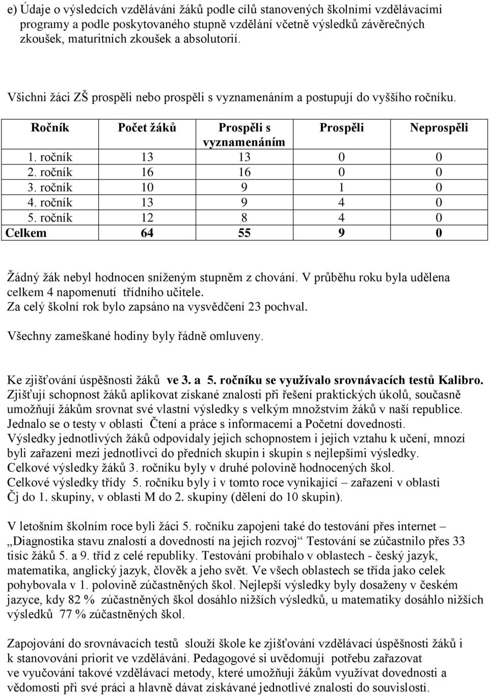 ročník 16 16 0 0 3. ročník 10 9 1 0 4. ročník 13 9 4 0 5. ročník 12 8 4 0 Celkem 64 55 9 0 Ţádný ţák nebyl hodnocen sníţeným stupněm z chování.