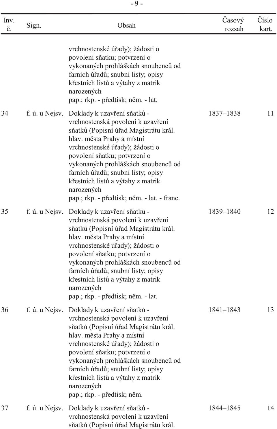 u Nejsv. Doklady k uzav ení s atk - k estních list a výtahy z matrik narozených pap.; rkp. - p edtisk; n m. - lat. 1839 1840 12 36 f. ú.