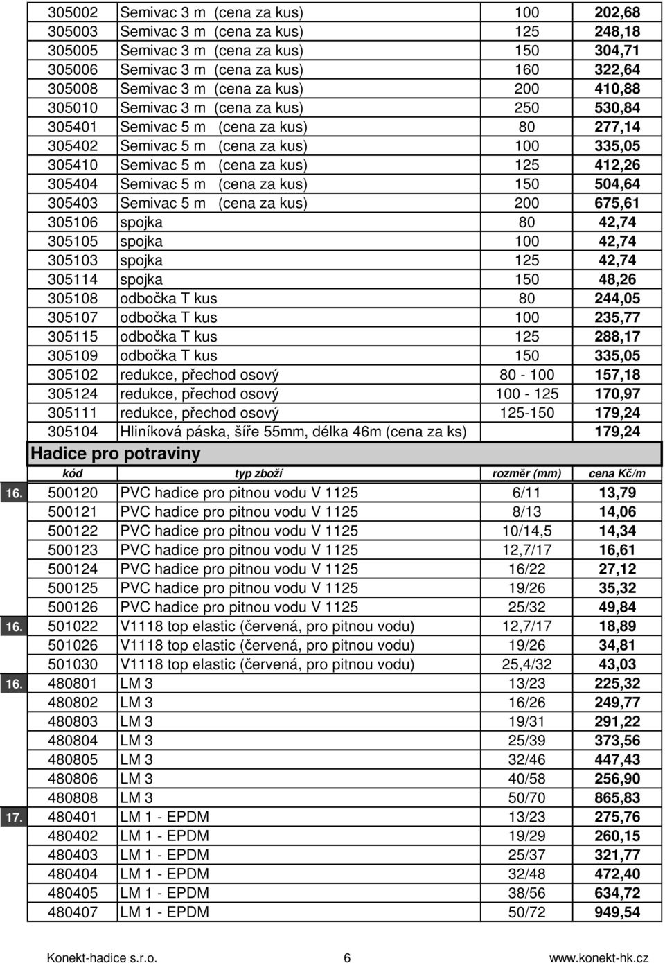 305404 Semivac 5 m (cena za kus) 150 504,64 305403 Semivac 5 m (cena za kus) 200 675,61 305106 spojka 80 42,74 305105 spojka 100 42,74 305103 spojka 125 42,74 305114 spojka 150 48,26 305108 odbočka T