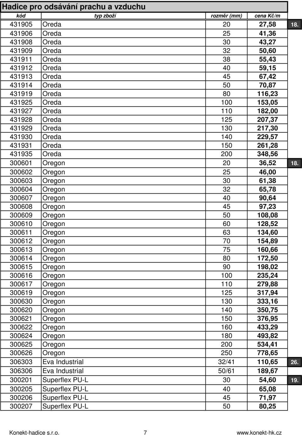 153,05 431927 Oreda 110 182,00 431928 Oreda 125 207,37 431929 Oreda 130 217,30 431930 Oreda 140 229,57 431931 Oreda 150 261,28 431935 Oreda 200 348,56 300601 Oregon 20 36,52 18.