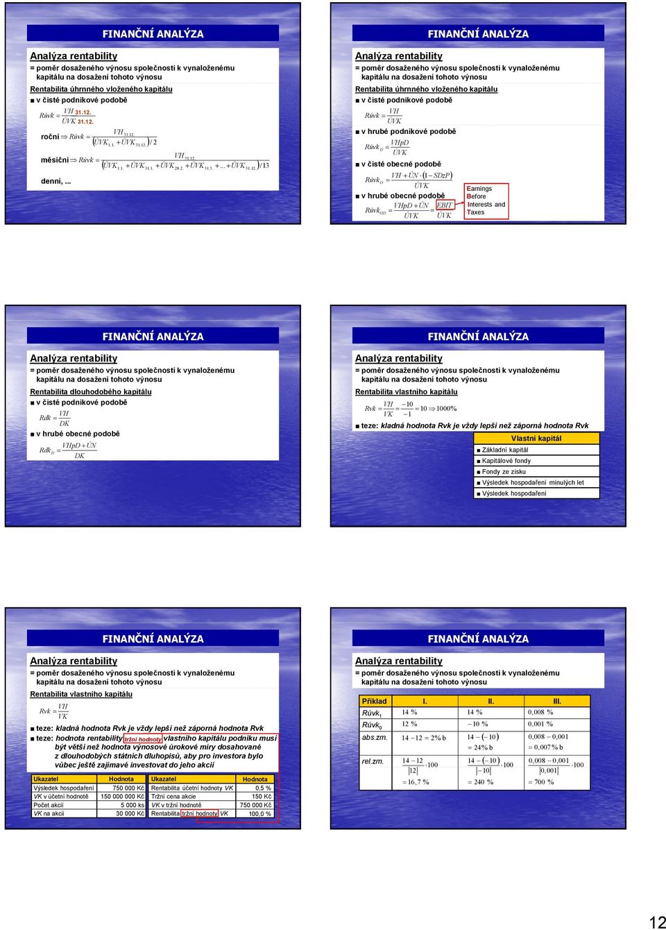 .. alýza retability poměr dosažeého výosu společosti vyaložeému apitálu a dosažeí tohoto výosu Retabilita úhrého vložeého apitálu v čisté podiové podobě VH Rúv ÚV v hrubé podiové podobě VHpD Rúv D ÚV