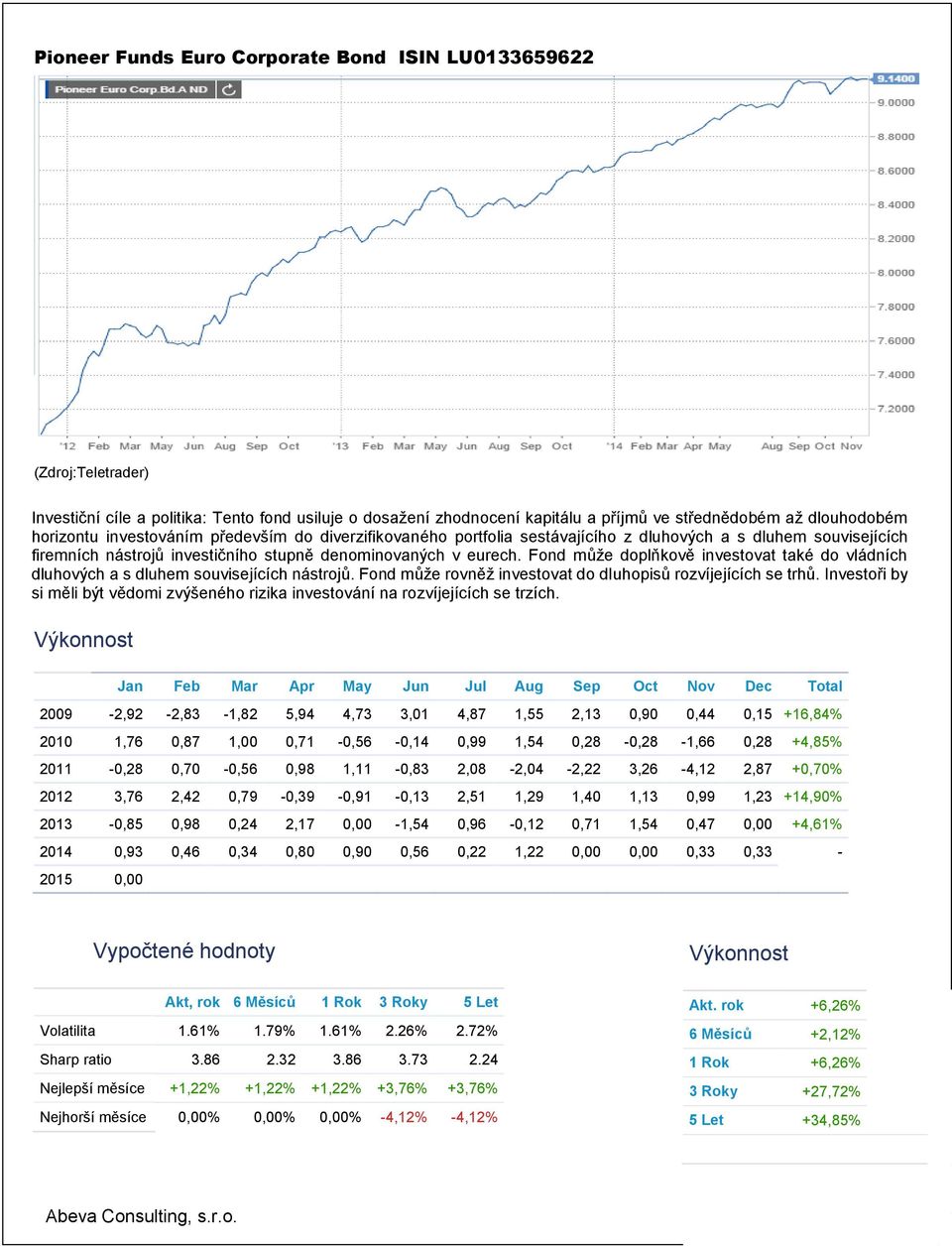 Fond může doplňkově investovat také do vládních dluhových a s dluhem souvisejících nástrojů. Fond může rovněž investovat do dluhopisů rozvíjejících se trhů.