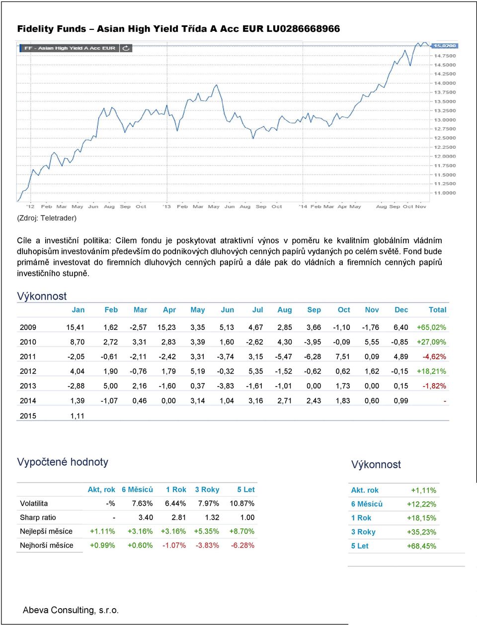 Fond bude primárně investovat do firemních dluhových cenných papírů a dále pak do vládních a firemních cenných papírů investičního stupně. asijském regionu.