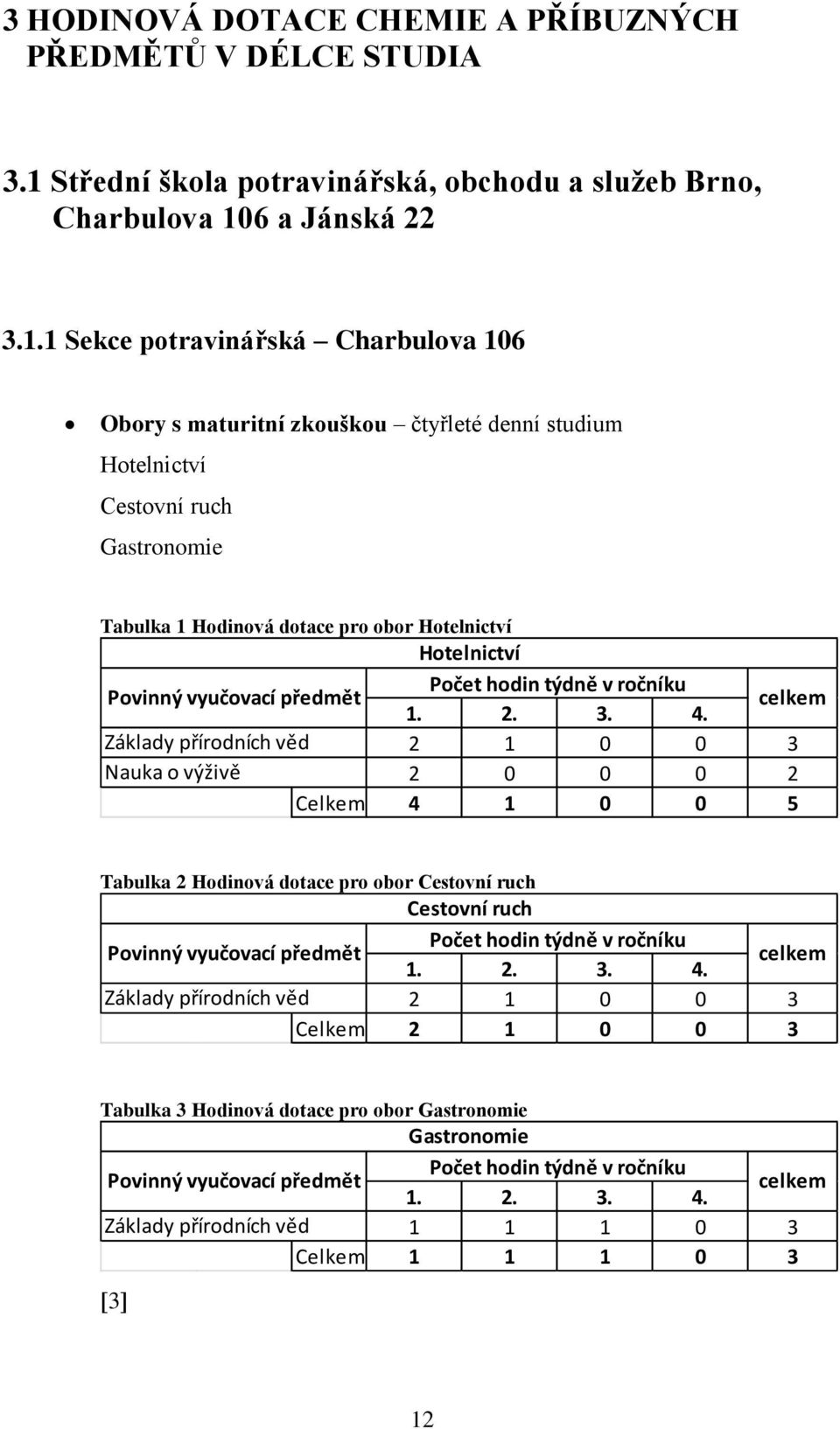 6 a Jánská 22 3.1.