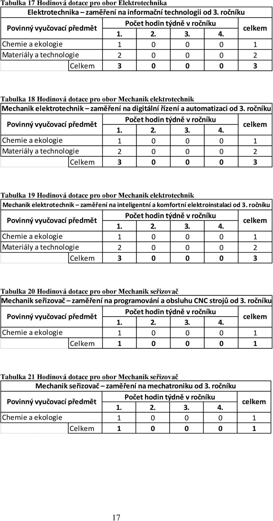 automatizaci od 3. ročníku 1. 2. 3. 4.