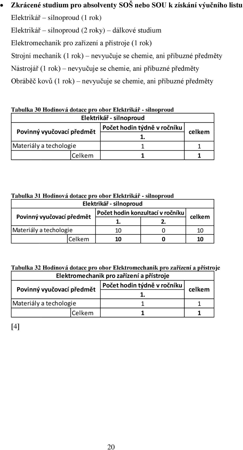 Tabulka 30 Hodinová dotace pro obor Elektrikář - silnoproud Elektrikář - silnoproud 1.