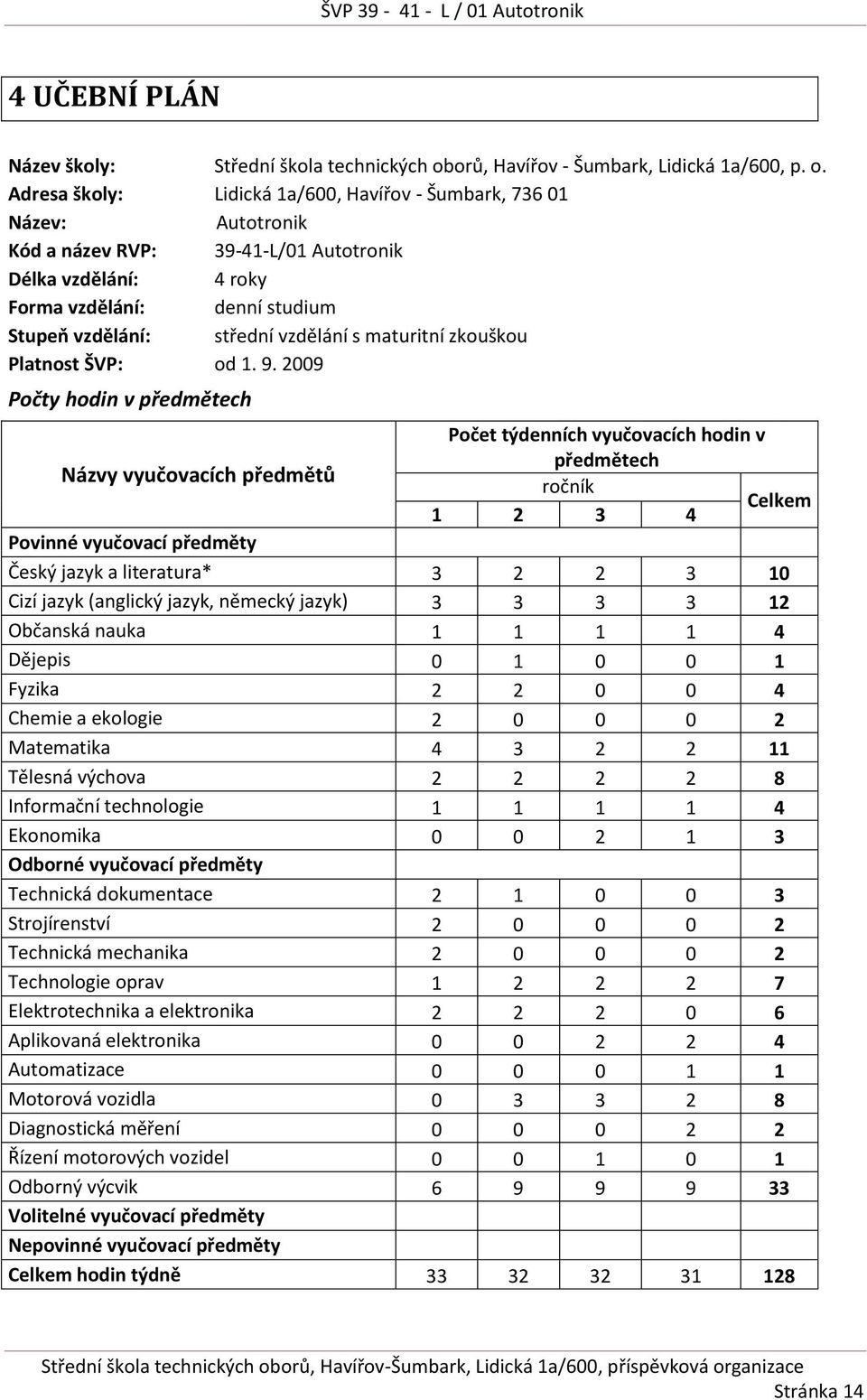 Adresa školy: Lidická 1a/600, Havířov - Šumbark, 736 01 Název: Autotronik Kód a název RVP: 39-41-L/01 Autotronik Délka vzdělání: 4 roky Forma vzdělání: denní studium Stupeň vzdělání: střední vzdělání