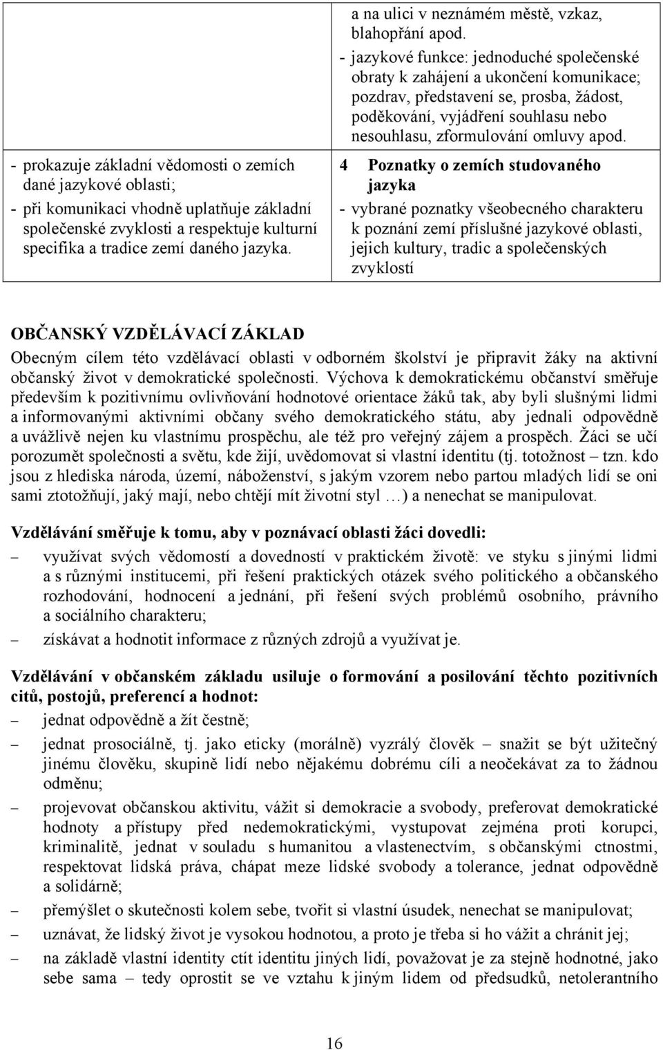 - jazykové funkce: jednoduché společenské obraty k zahájení a ukončení komunikace; pozdrav, představení se, prosba, žádost, poděkování, vyjádření souhlasu nebo nesouhlasu, zformulování omluvy apod.