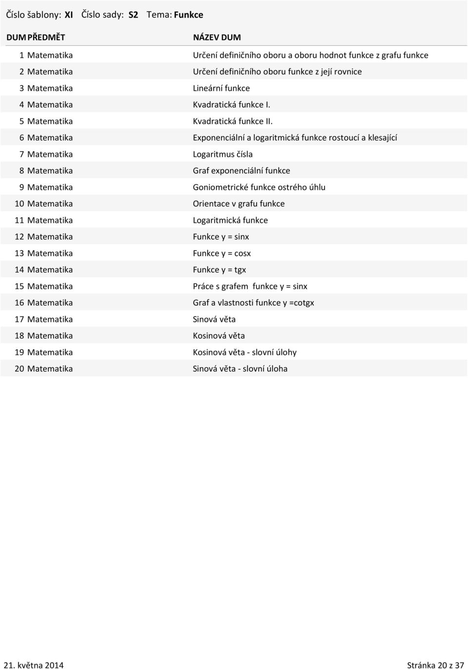 6 Matematika Exponenciální a logaritmická funkce rostoucí a klesající 7 Matematika Logaritmus čísla 8 Matematika Graf exponenciální funkce 9 Matematika Goniometrické funkce ostrého úhlu 10 Matematika