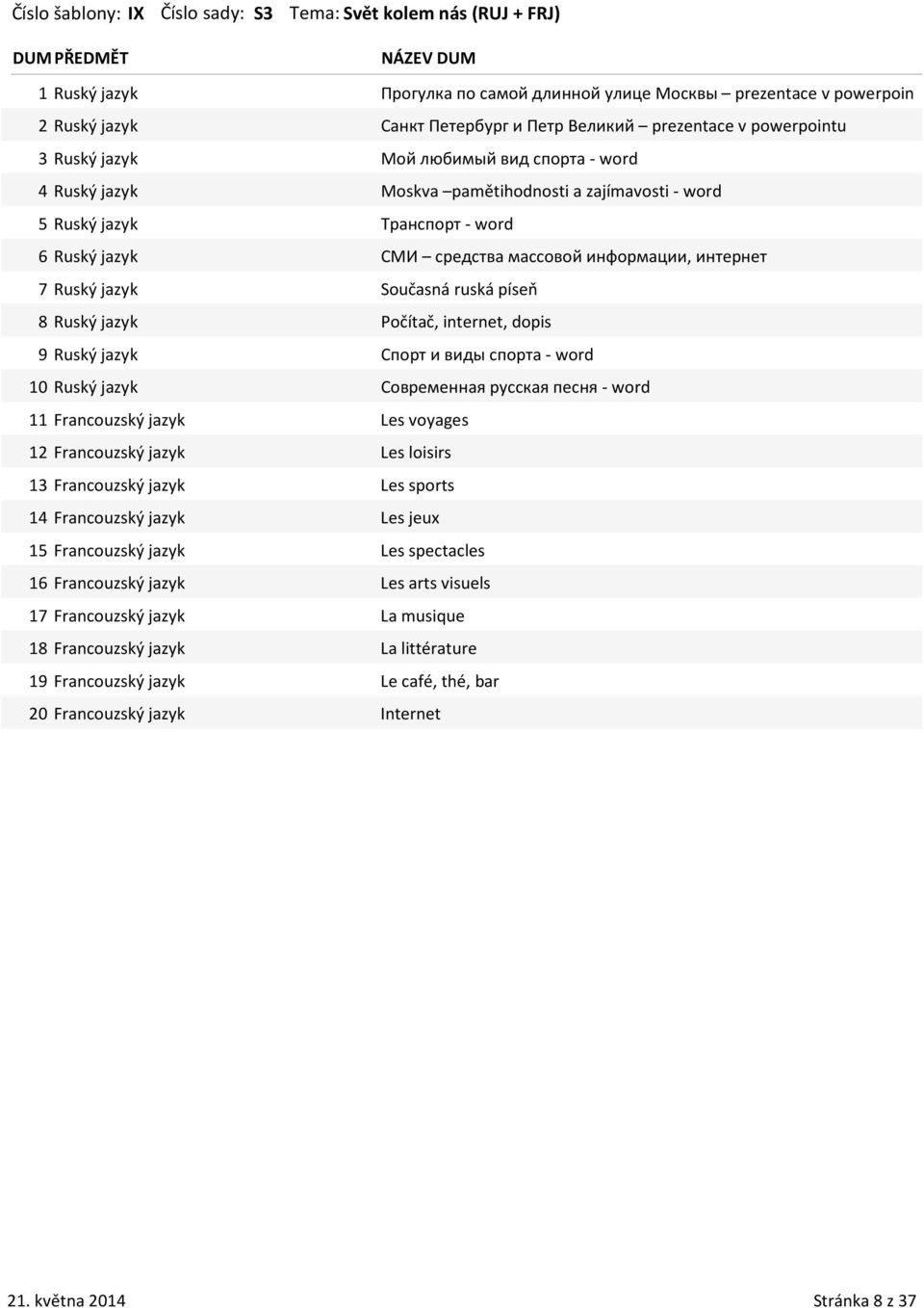 интернет 7 Ruský jazyk Současná ruská píseň 8 Ruský jazyk Počítač, internet, dopis 9 Ruský jazyk Спорт и виды спорта - word 10 Ruský jazyk Современная русская песня - word 11 Francouzský jazyk Les