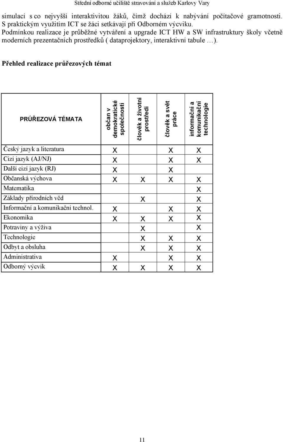 Přehled realizace průřezových témat PRÚŘEZOVÁ TÉMATA občan v demokratické společnosti člověk a životní prostředí člověk a svět práce informační a komunikační technologie Český jazyk a literatura X X