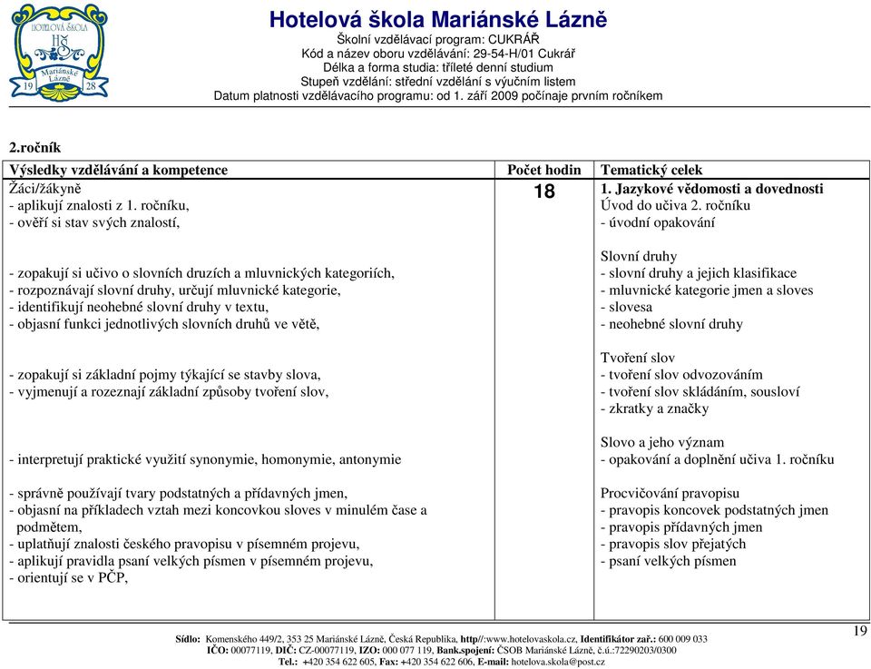 neohebné slovní druhy v textu, - objasní funkci jednotlivých slovních druhů ve větě, - zopakují si základní pojmy týkající se stavby slova, - vyjmenují a rozeznají základní způsoby tvoření slov, -