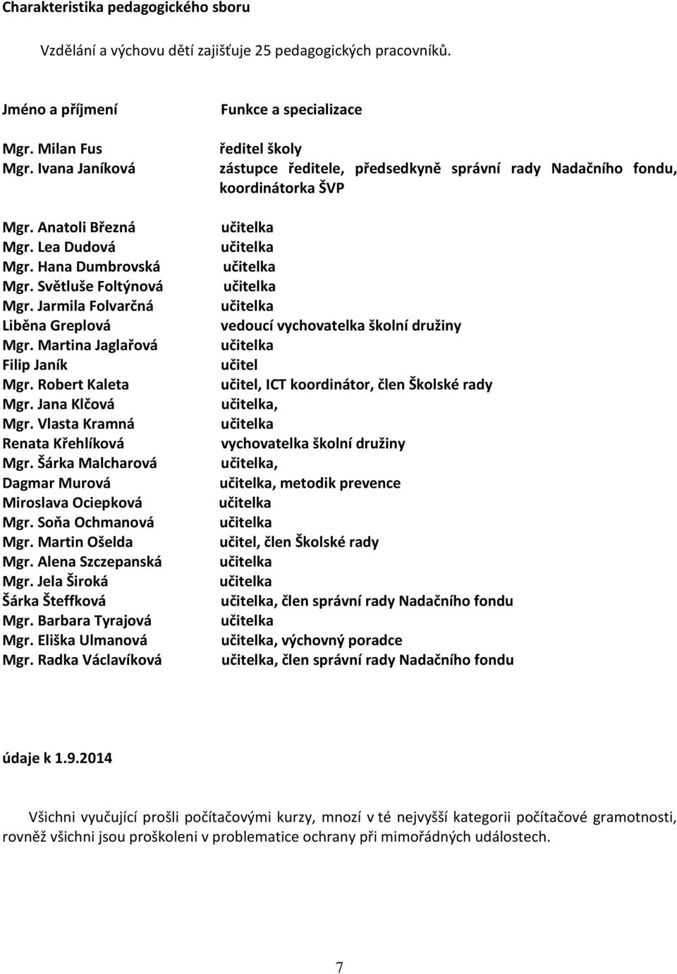 Šárka Malcharová Dagmar Murová Miroslava Ociepková Mgr. Soňa Ochmanová Mgr. Martin Ošelda Mgr. Alena Szczepanská Mgr. Jela Široká Šárka Šteffková Mgr. Barbara Tyrajová Mgr. Eliška Ulmanová Mgr.