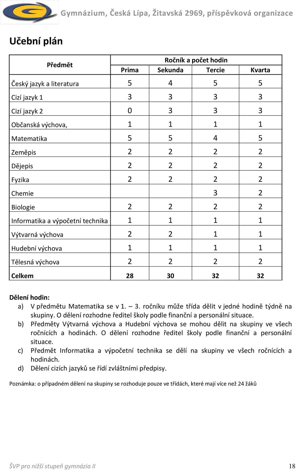 Dělení hodin: a) V předmětu Matematika se v 1. 3. ročníku může třída dělit v jedné hodině týdně na skupiny. O dělení rozhodne ředitel školy podle finanční a personální situace.