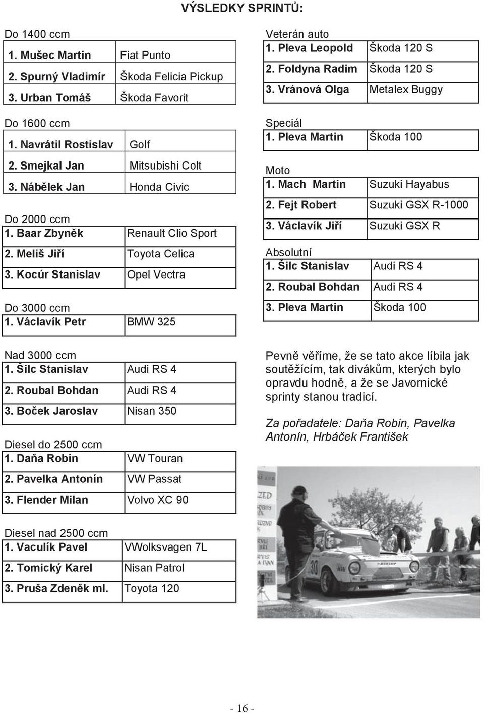 Pleva Leopold Škoda 120 S 2. Foldyna Radim Škoda 120 S 3. Vránová Olga Metalex Buggy Speciál 1. Pleva Martin Škoda 100 Moto 1. Mach Martin Suzuki Hayabus 2. Fejt Robert Suzuki GSX R-1000 3.