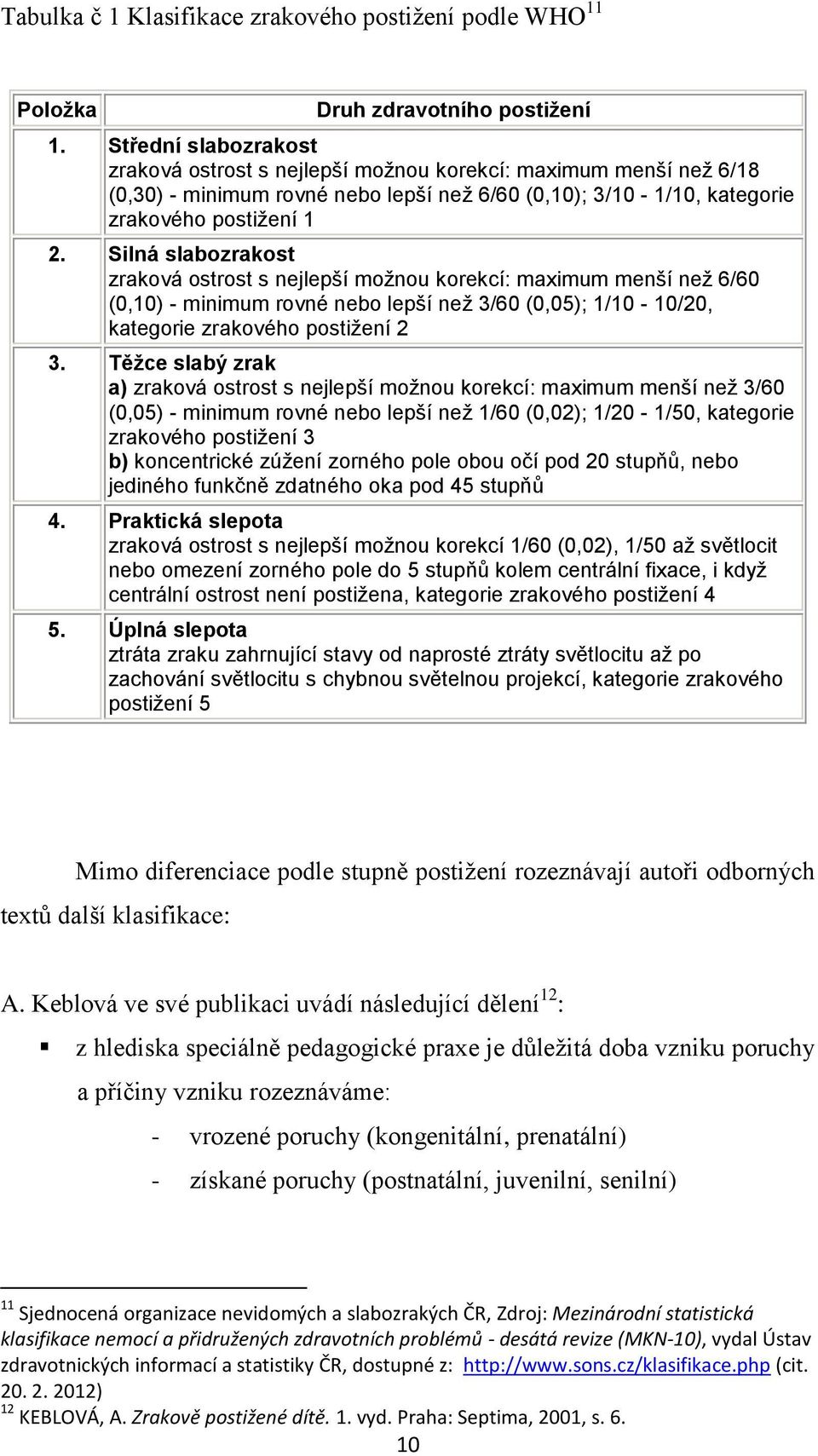 Silná slabozrakost zraková ostrost s nejlepší možnou korekcí: maximum menší než 6/60 (0,10) - minimum rovné nebo lepší než 3/60 (0,05); 1/10-10/20, kategorie zrakového postižení 2 3.