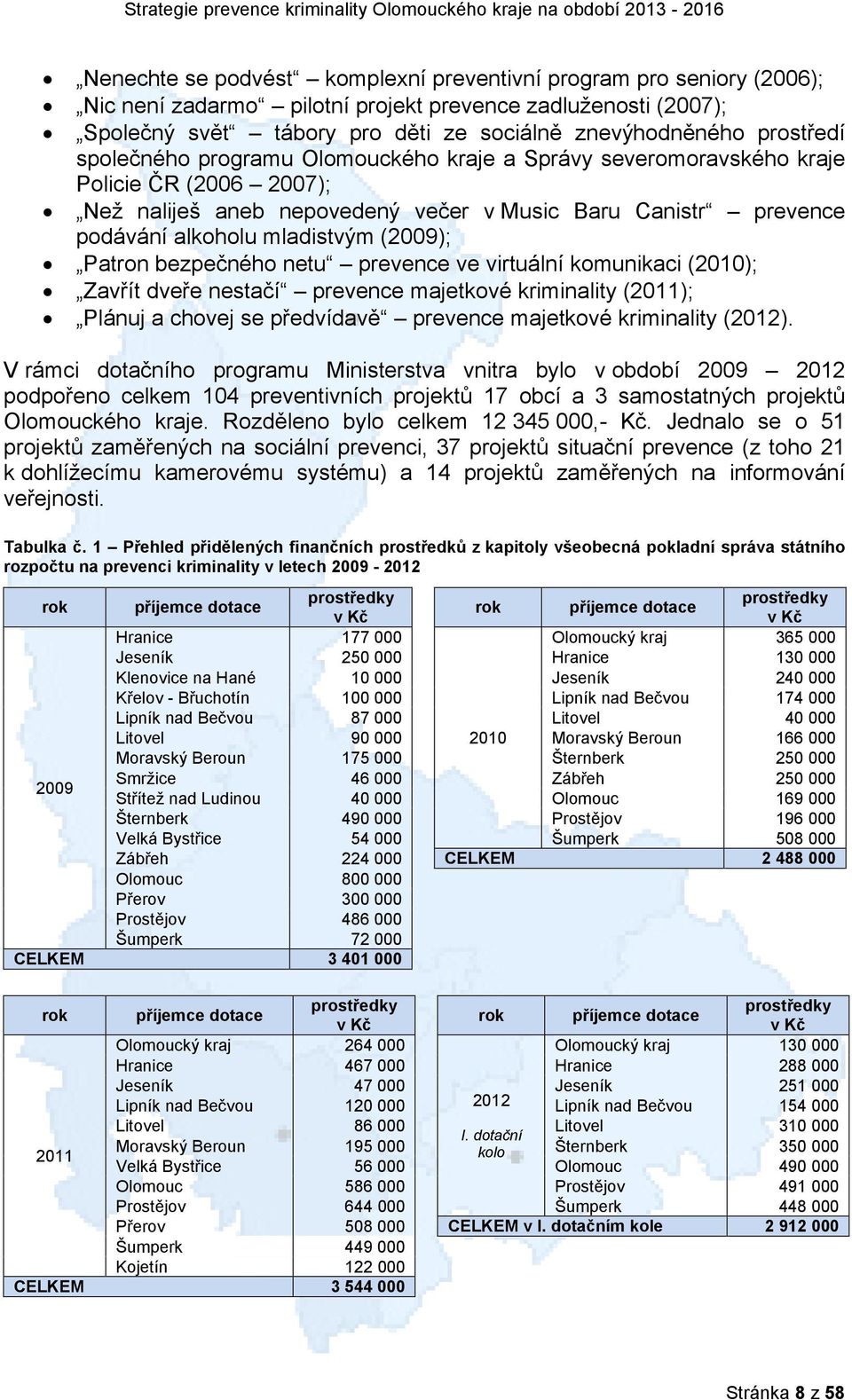 Baru Canistr prevence podávání alkoholu mladistvým (2009); Patron bezpečného netu prevence ve virtuální komunikaci (200); Zavřít dveře nestačí prevence majetkové kriminality (20); Plánuj a chovej se