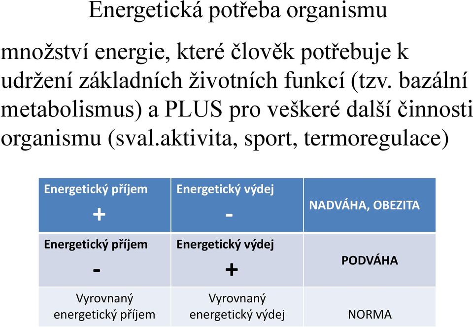aktivita, sport, termoregulace) Energetický příjem + Energetický příjem - Vyrovnaný energetický